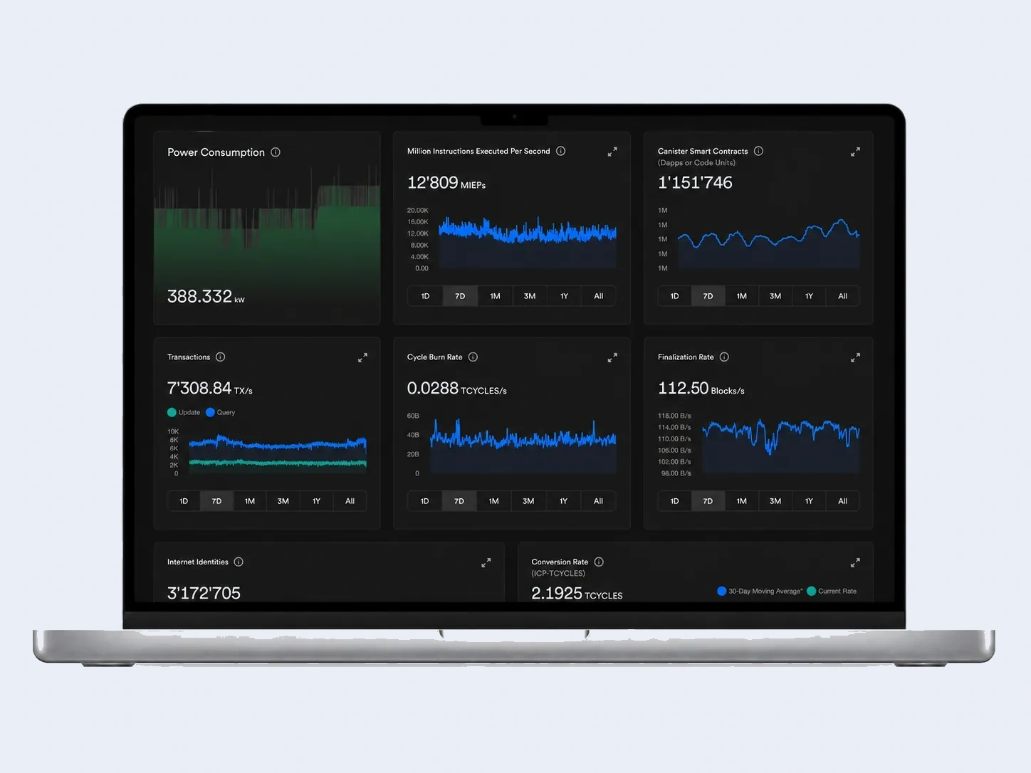 ICP Dashboard Gallery visual 3