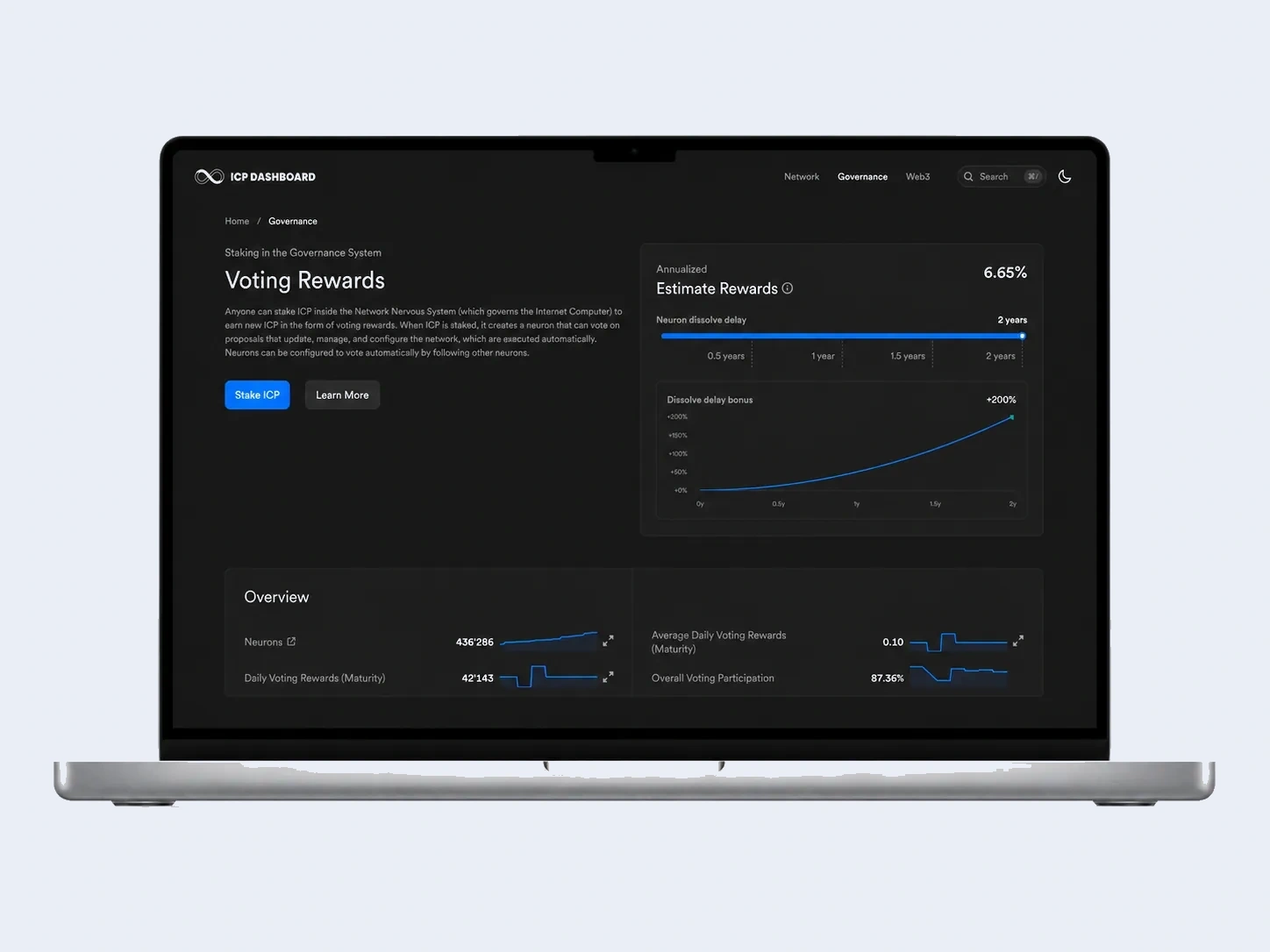 ICP Dashboard Gallery visual 4