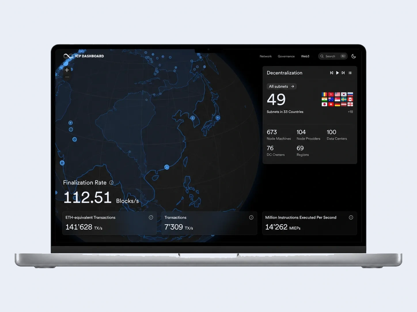 ICP Dashboard Gallery visual 1
