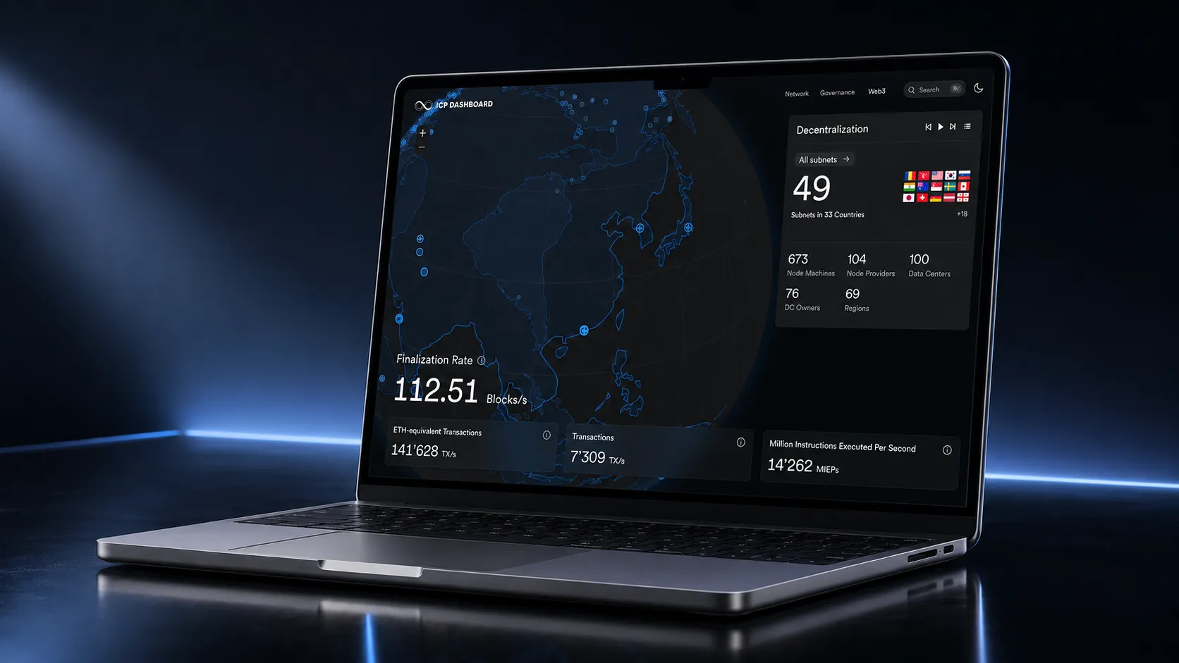 ICP Dashboard