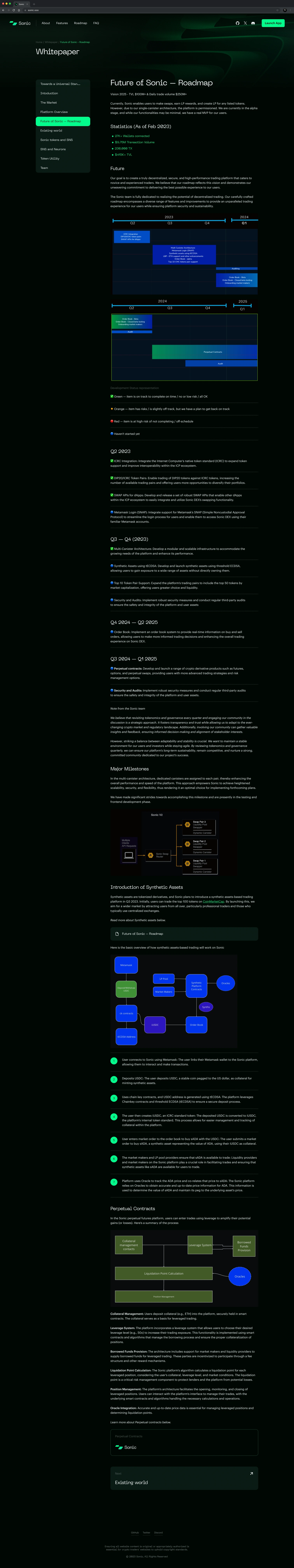 Desktop · Future of Sonic – Roadmap