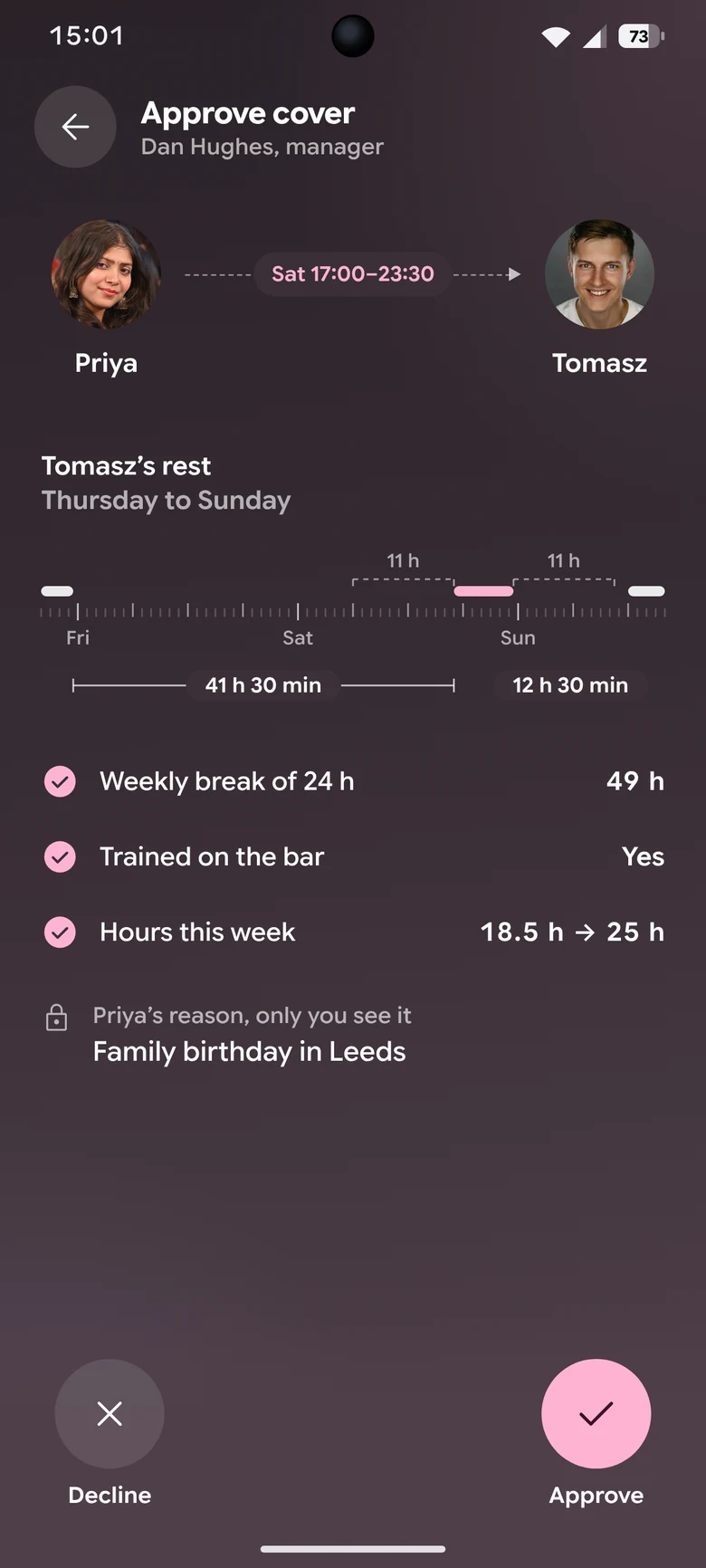 Manager view: Tomasz’s rest around the shift on a ruler, three rule checks, approve or decline.