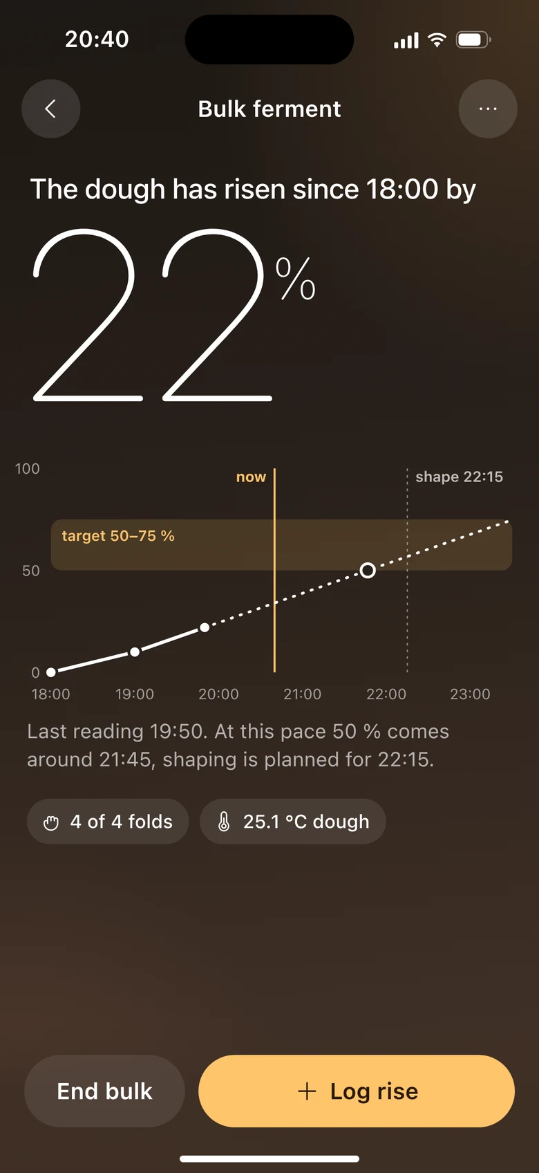 Bulk ferment: the dough has risen 22 % since 18:00, charted against the 50–75 % target band.