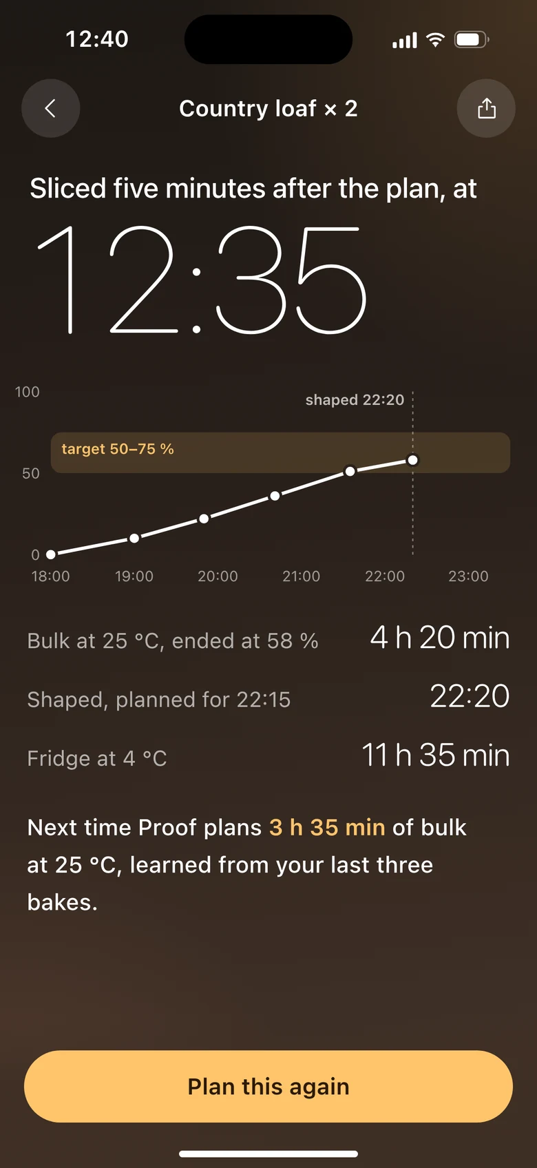 Bake log: sliced at 12:35, five minutes after the plan; next time Proof plans 3 h 35 min of bulk.