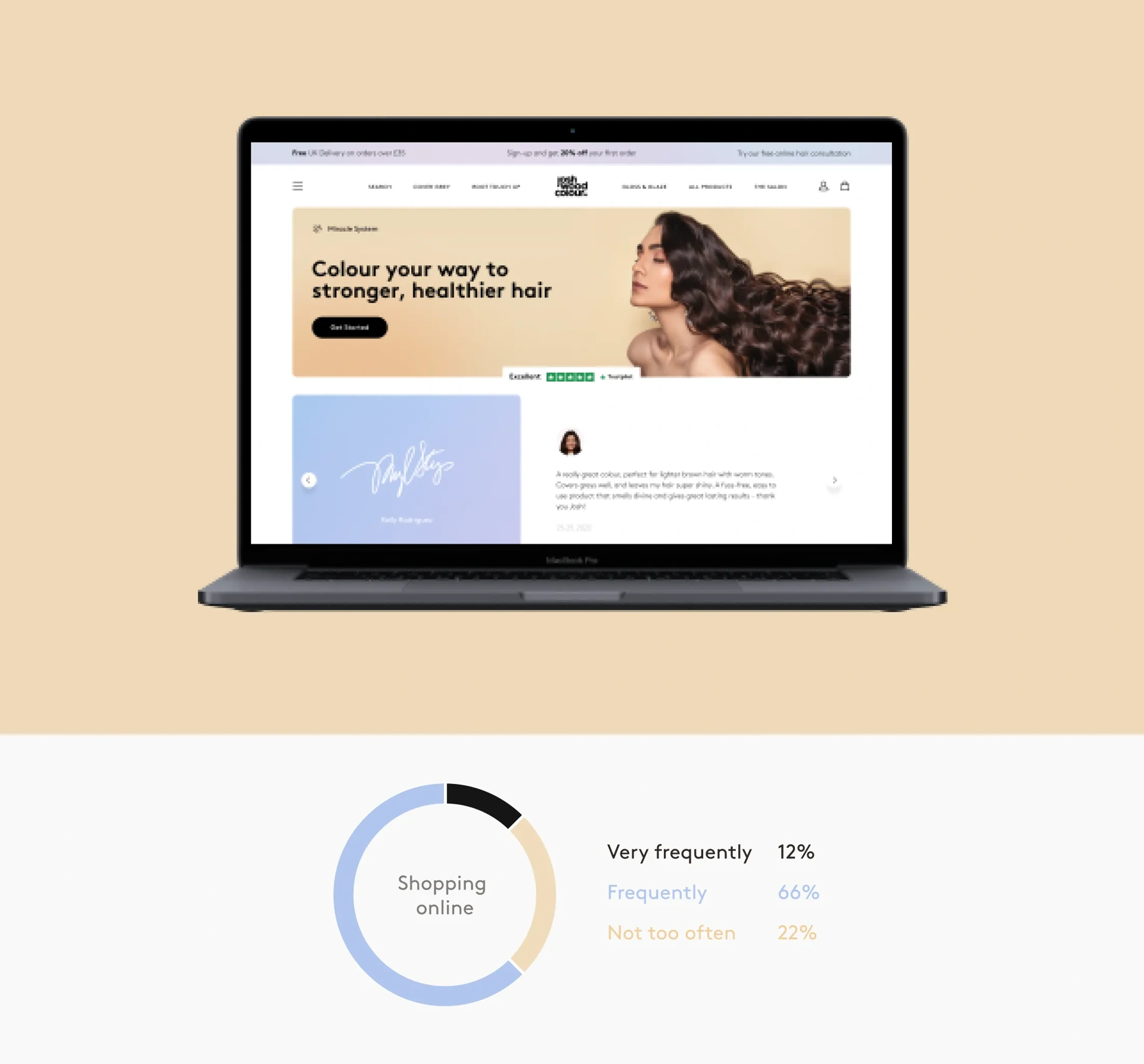 Storefront presentation
