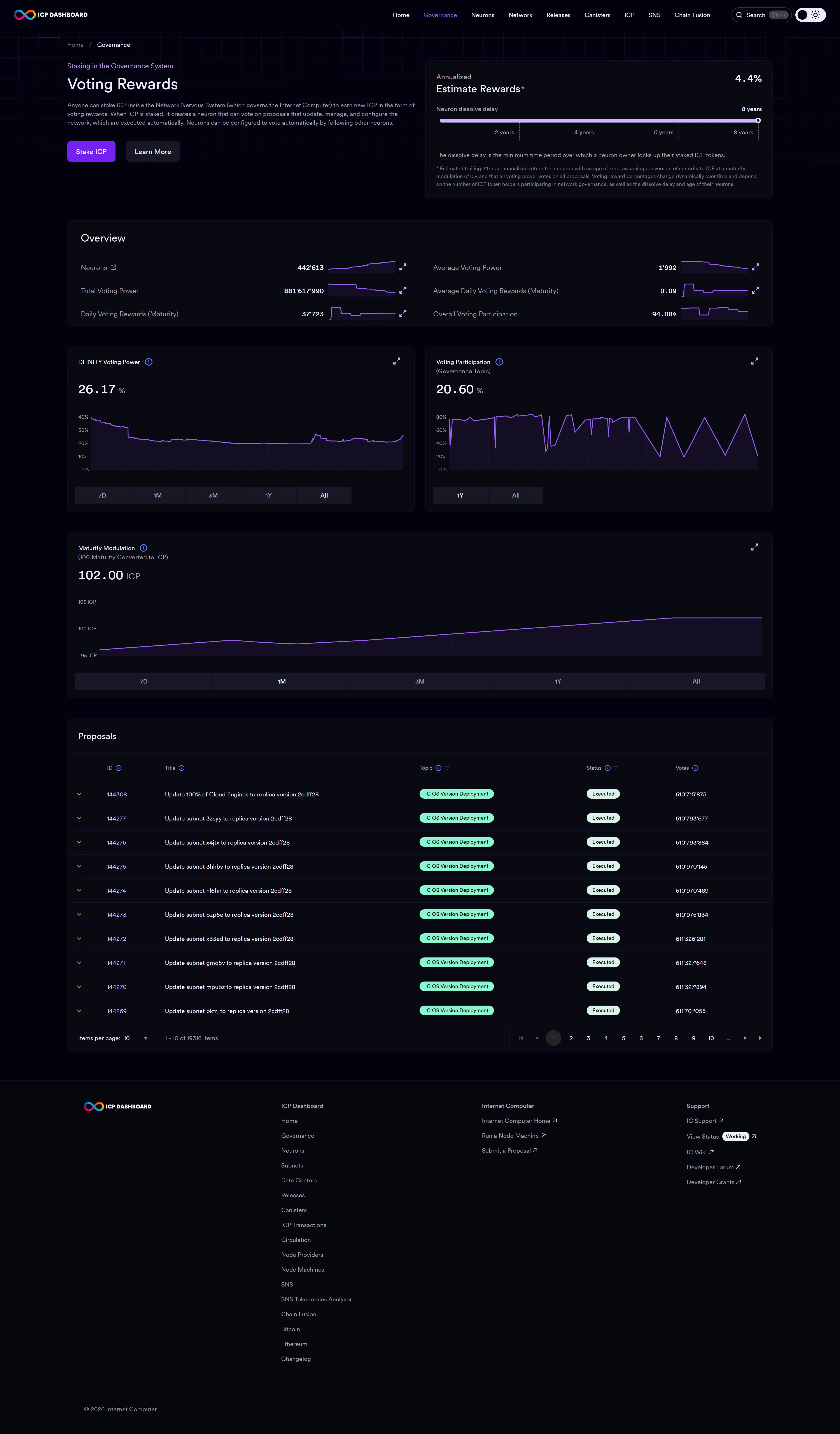 Governance · Dark theme · Desktop
