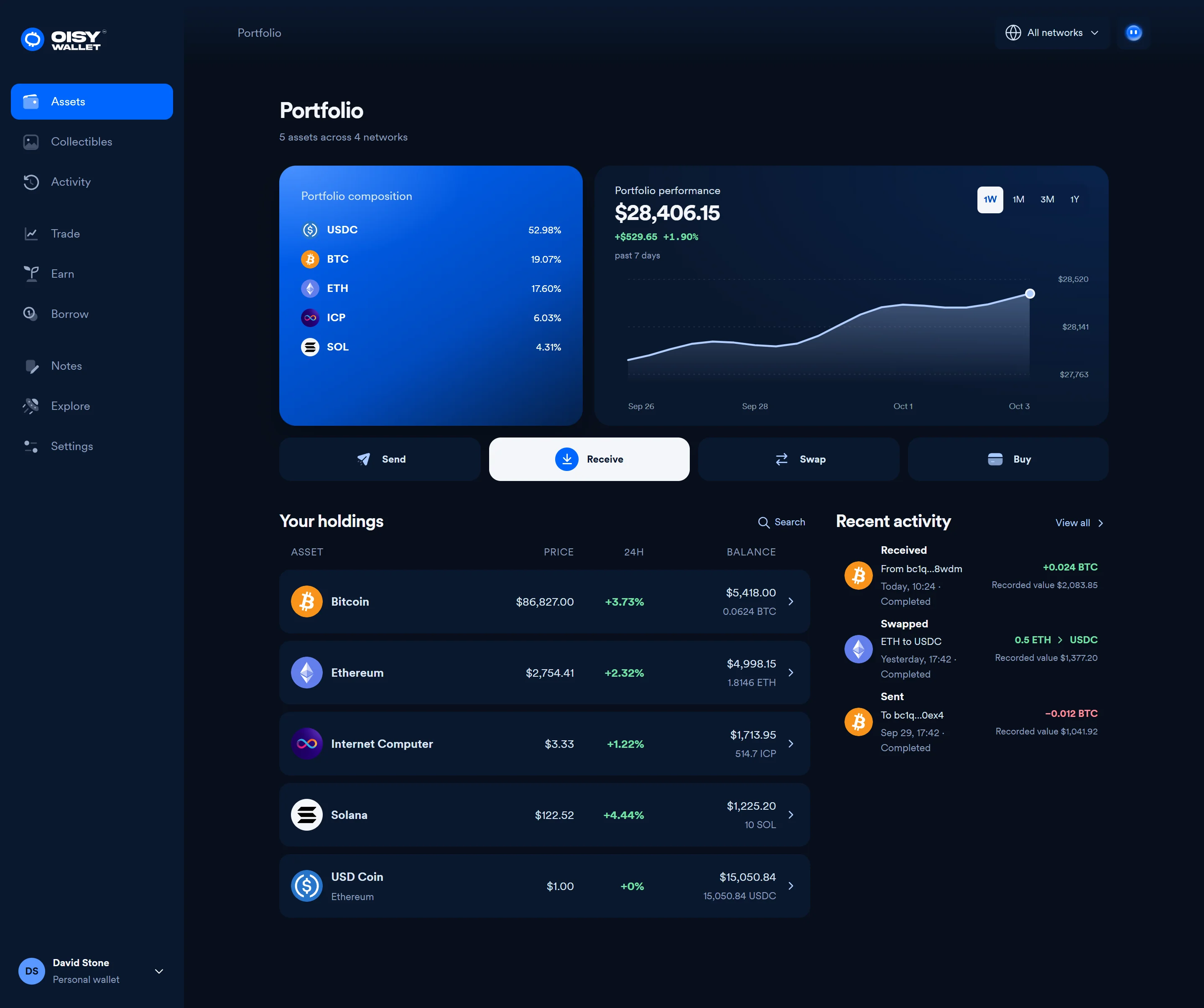 Oisy desktop portfolio with asset balance, performance graph and holdings