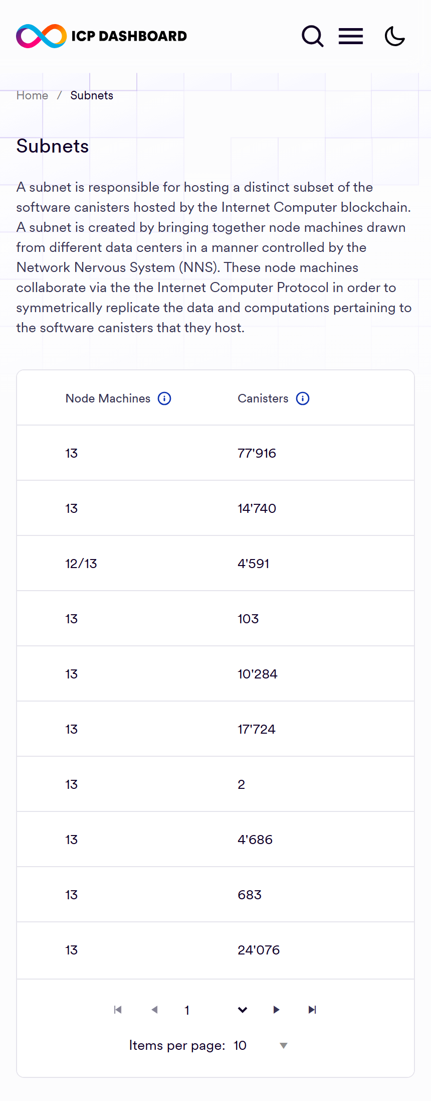 Subnets · Mobile