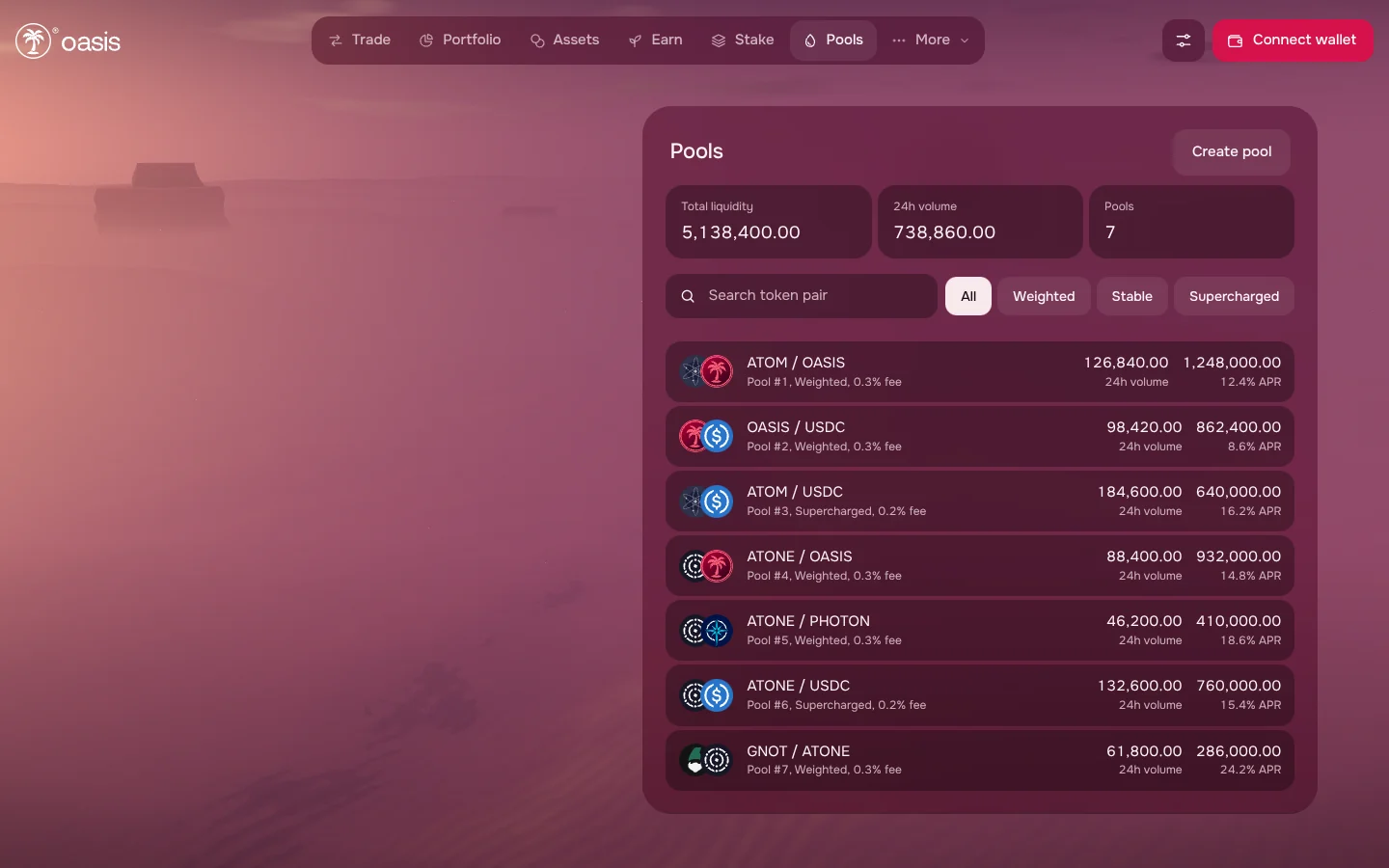 Oasis — pools: weighted, stable and supercharged