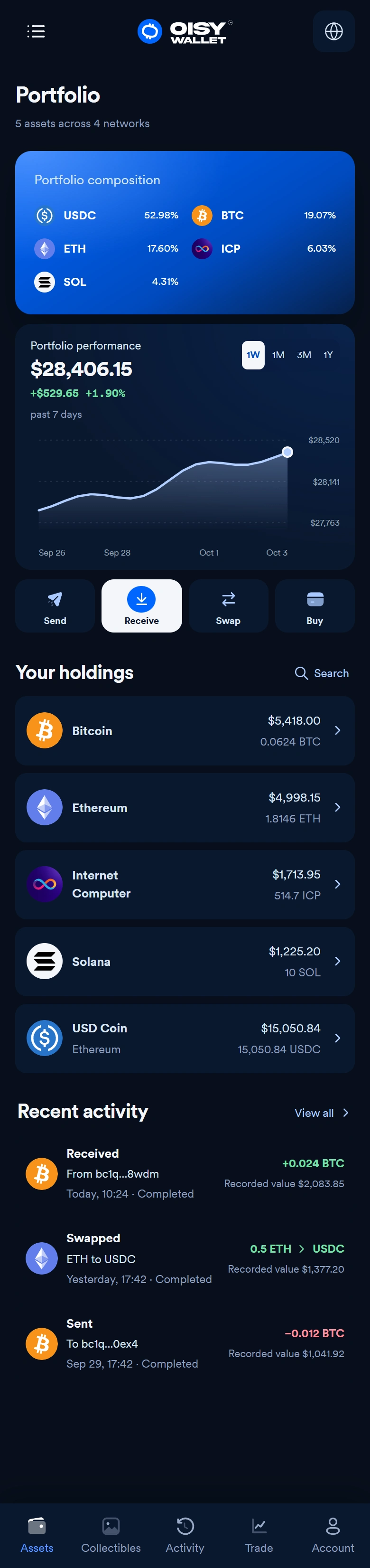 Oisy mobile portfolio overview