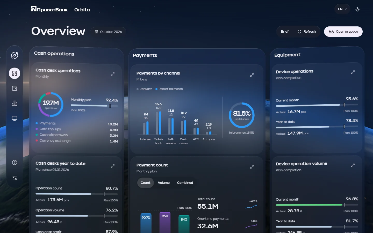 Orbita — the overview in the dark theme