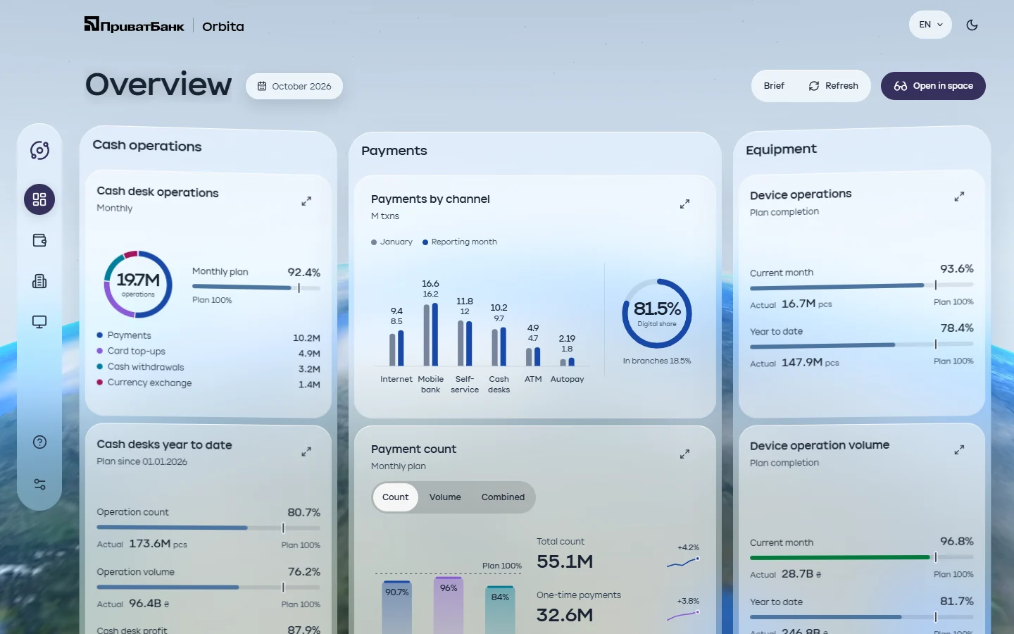 Orbita — the overview in the light theme