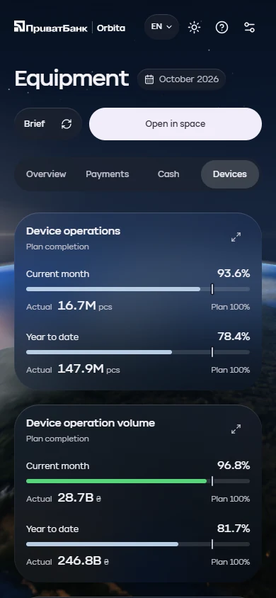 Orbita — the devices tab: plan completion for device operations and their volume