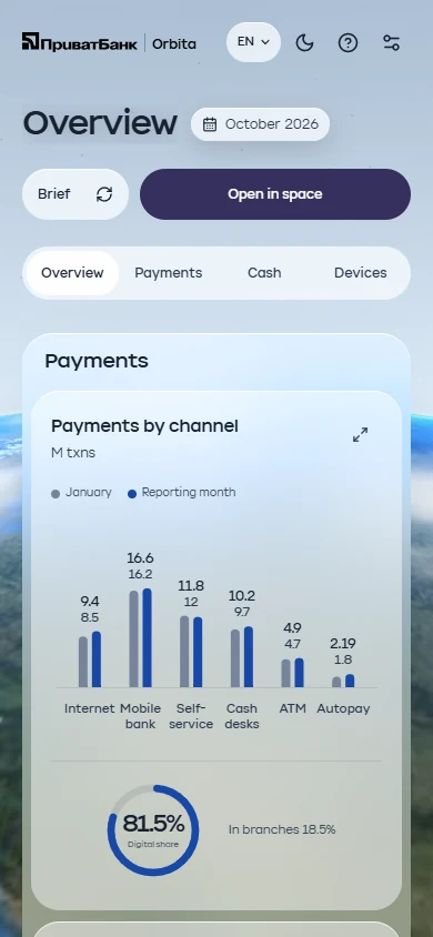 Orbita — the overview on a phone, light theme