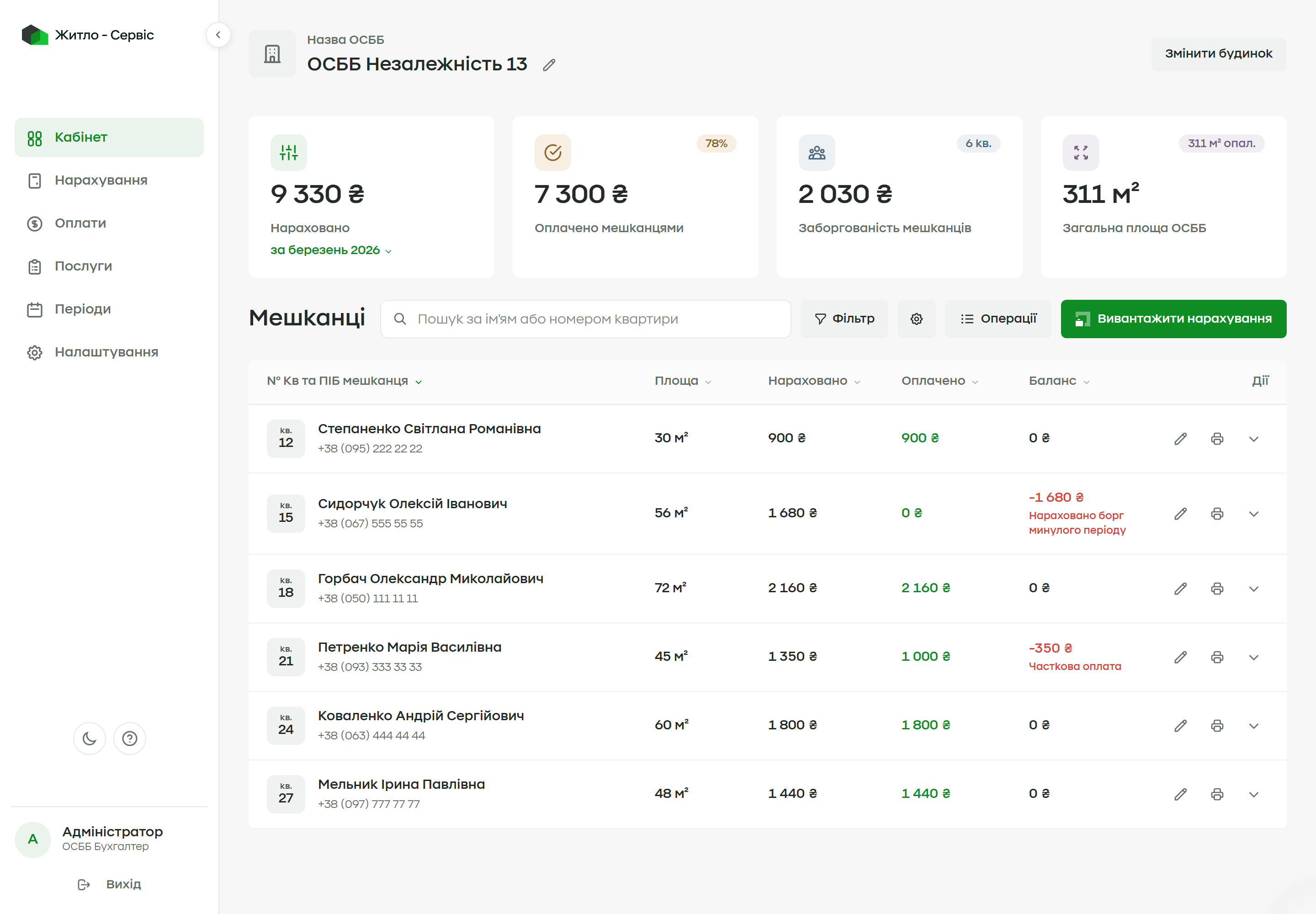 Resident accounts and building summary