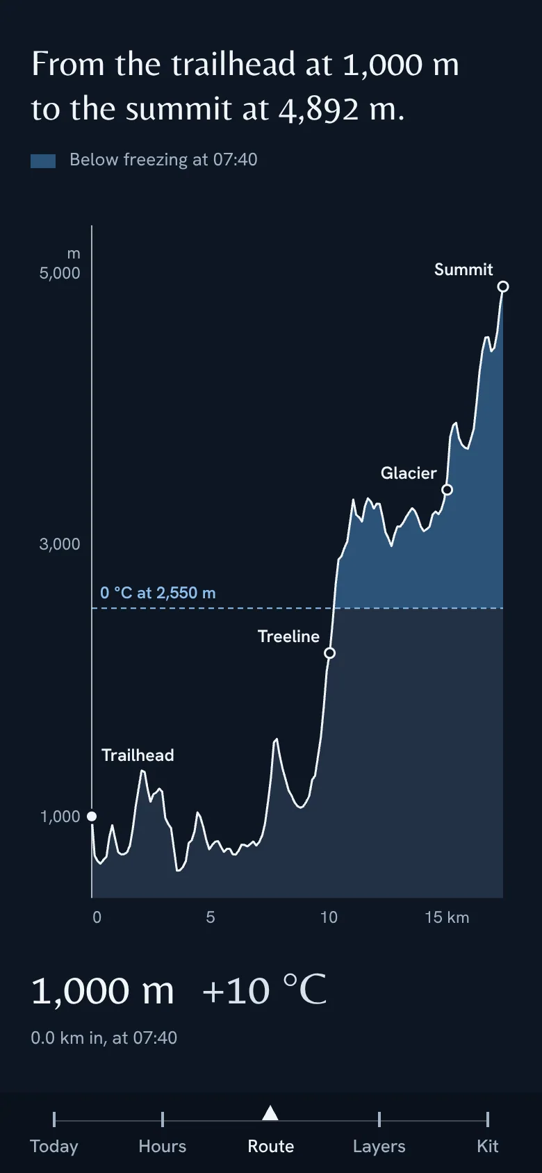 Arc’teryx Conditions — the route, with the part below freezing shaded