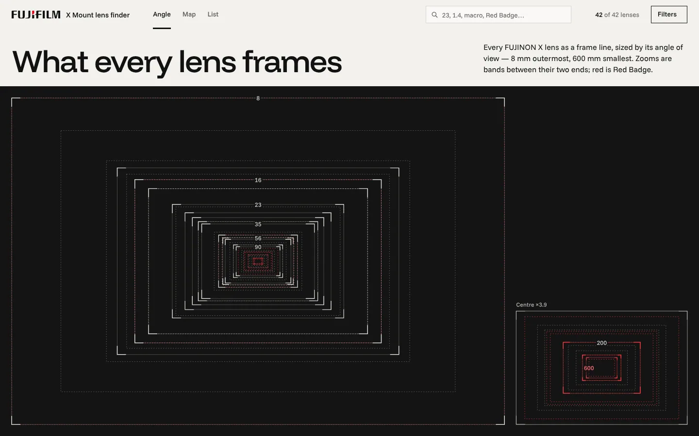 X Mount Lens Finder — what every lens frames