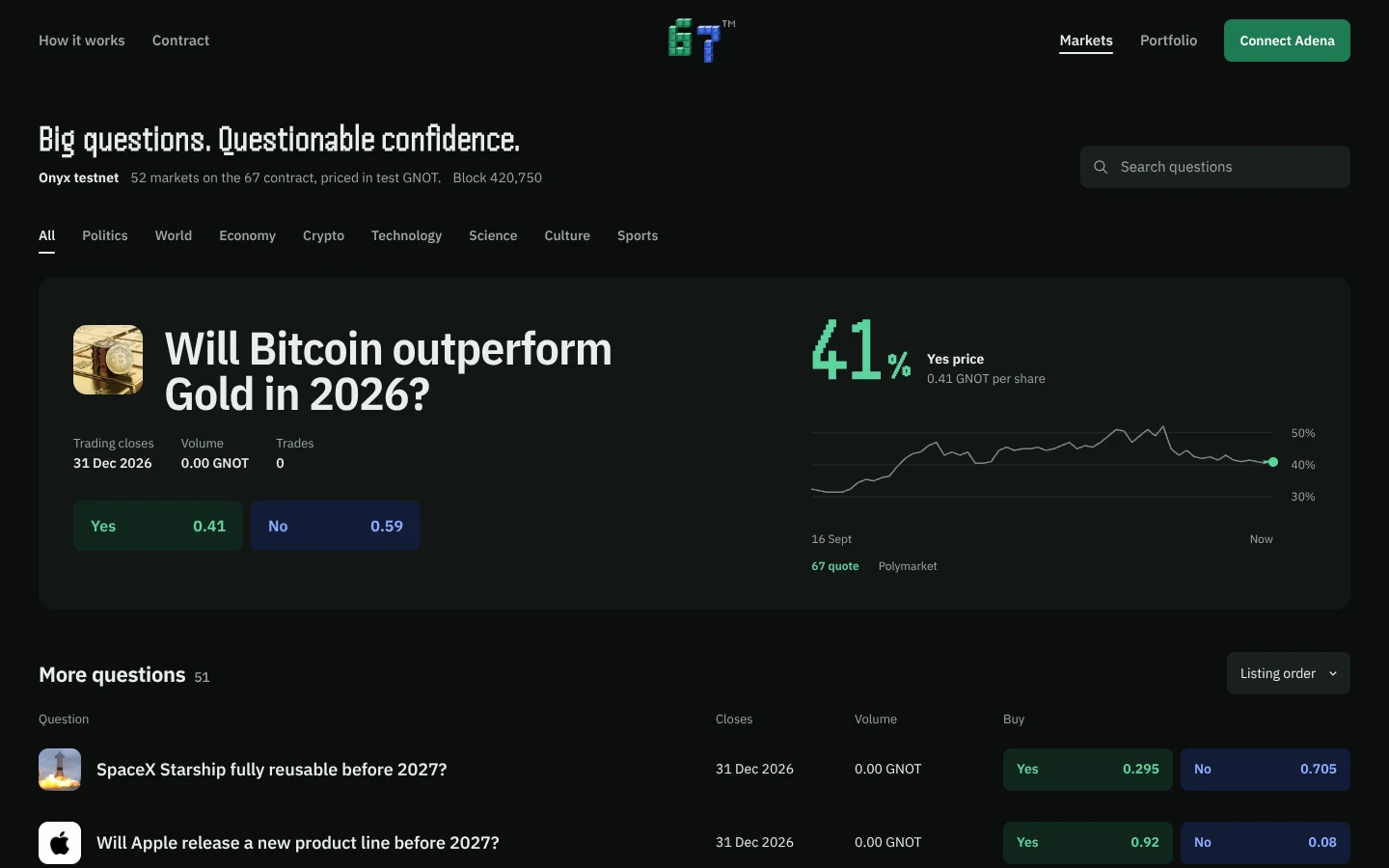 67 — markets on the Onyx testnet, priced in test GNOT
