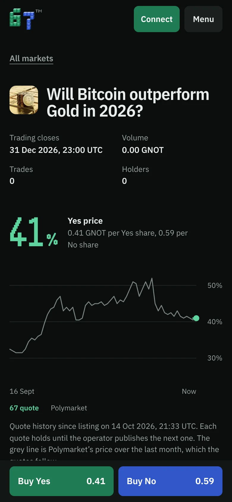 67 — a market with Buy Yes and Buy No docked