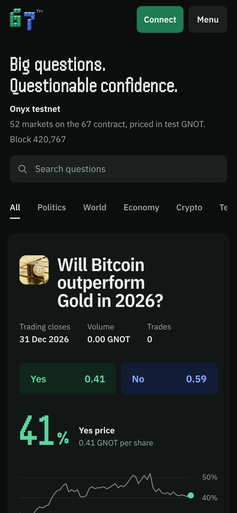 67 — markets, by topic