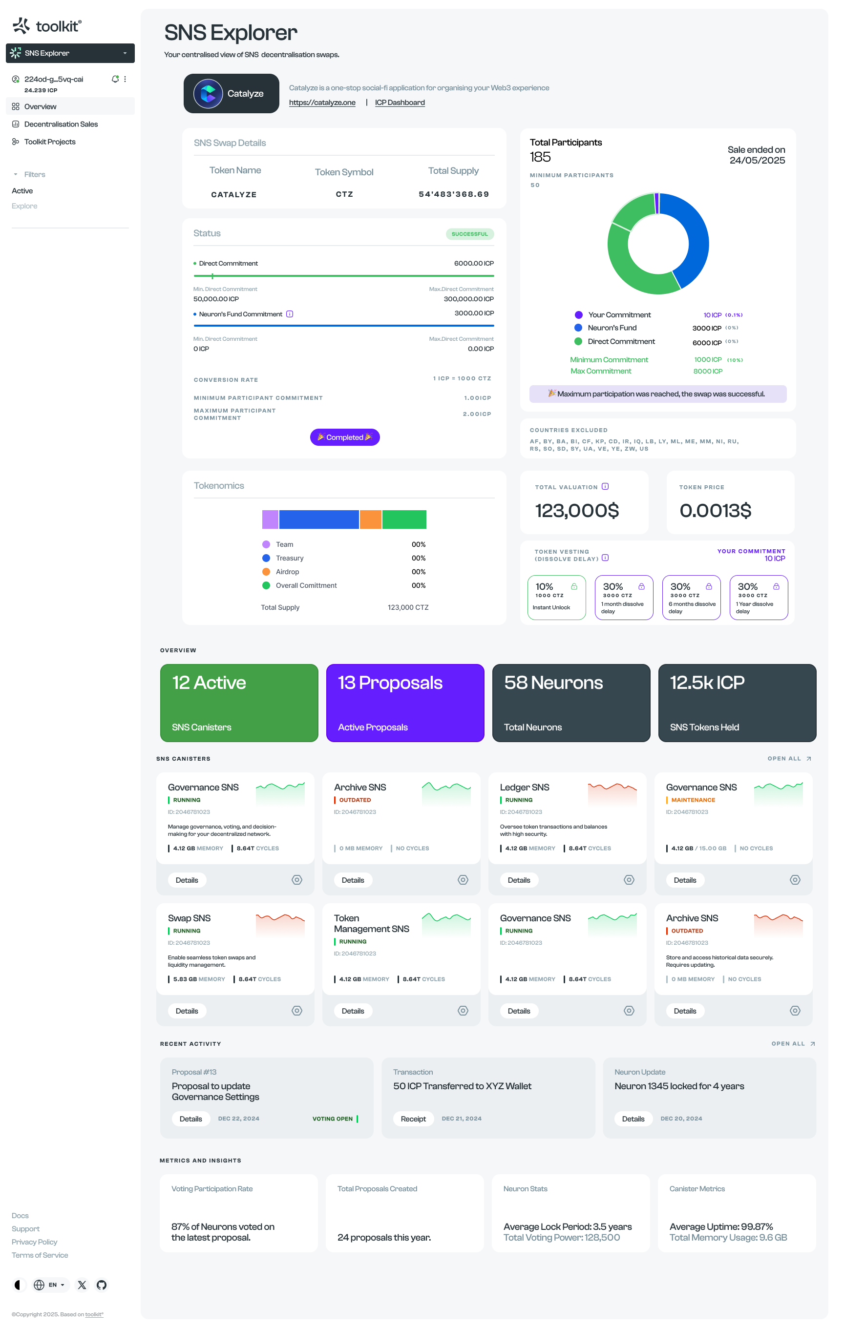 Launchpad · Extended project, participation and activity overview