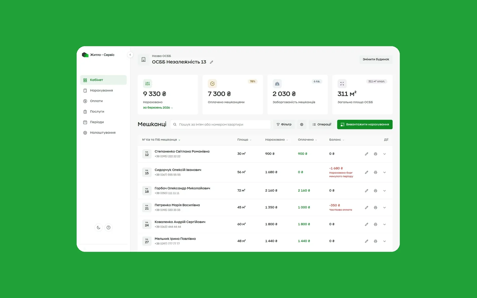OSBB cabinet — the residents dashboard on green